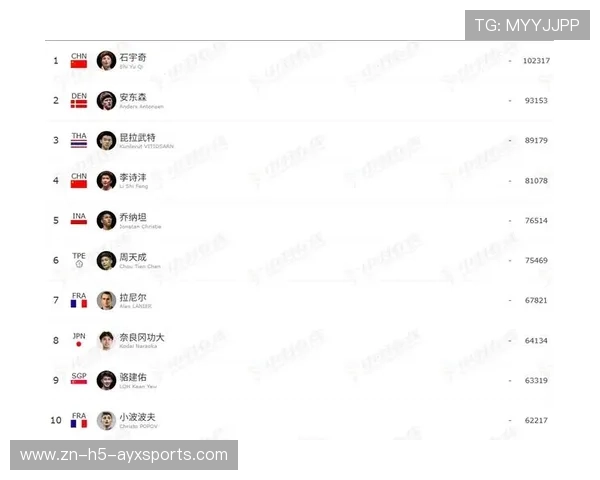 世界羽毛球巡回赛推广无纸化报名与赛事管理，世界羽毛球巡回赛为什么没有中国